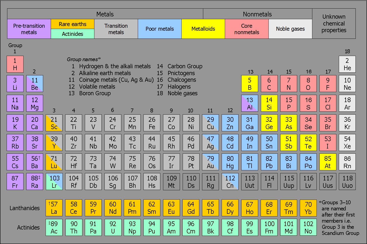 science-online-the-general-properties-of-the-alkaline-earth-metals-in