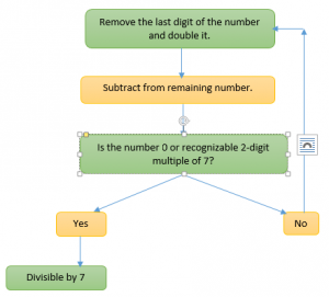 Divisibility Rules Chart Pdf