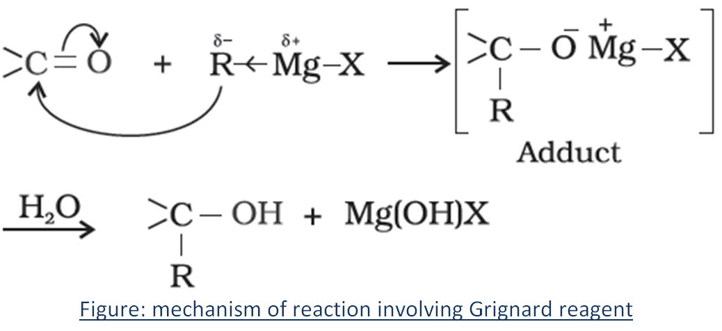 Faq On Grignard Reagent Jee Chemistry