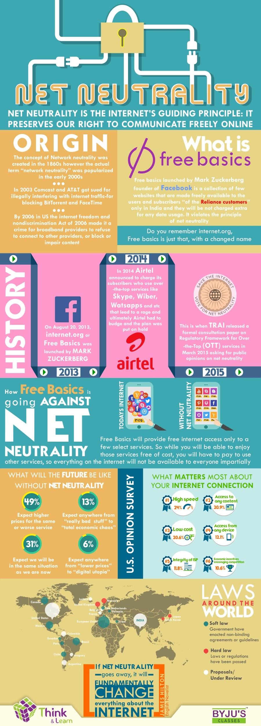 Net Neutrality - India's Role