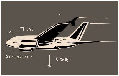 Air Resistance Formula