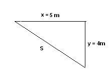 displacement formula