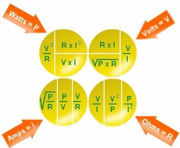 Electricity Formula Diagram