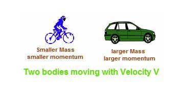 momentum picture examples