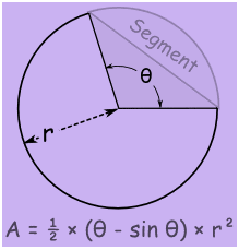 Area of a Segment of a Circle Formula and Solved Examples