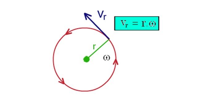 tangential velocity equation