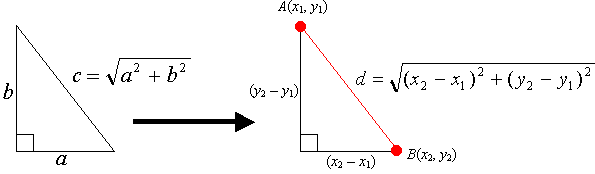 Distance Formula How To Find The Distance Between Two Points 1641