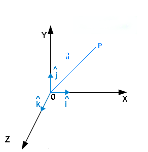 Unit Vector Formula