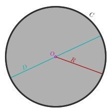 Area of a Circle