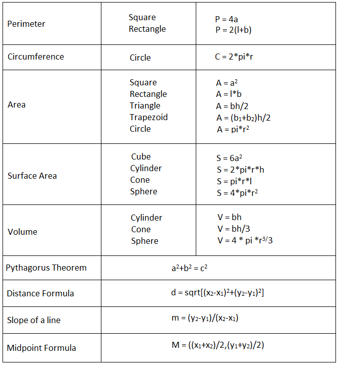 Math Formulas Download Maths Formulas pdf Basic Math Fomula BYJU’S