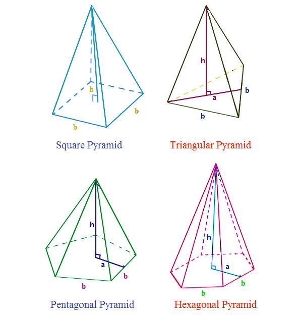 volume formula for square pyramid