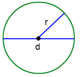 Radius of deals a circle calculator