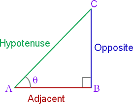 Cosine Formula