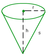 Surface Area of a Cone