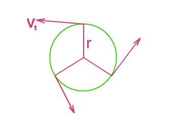 uniform circular motion