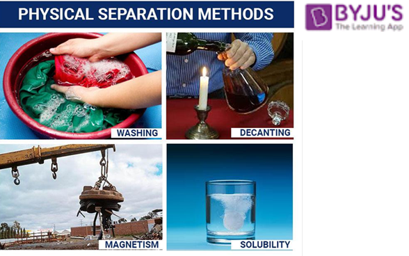 Mixtures Examples   Physical Separation Methods 