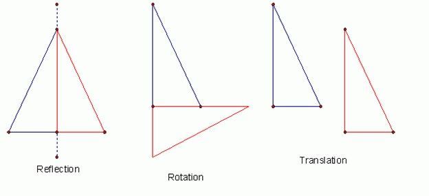 Transformations - Rotation, Translation, Reflection, Dilation