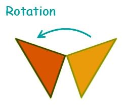 Transformations-Rotation