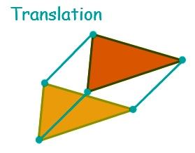 types of transformations in math