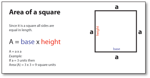 Area of a Square