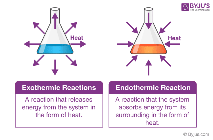 What Are Endothermic Reactions with Examples Video 