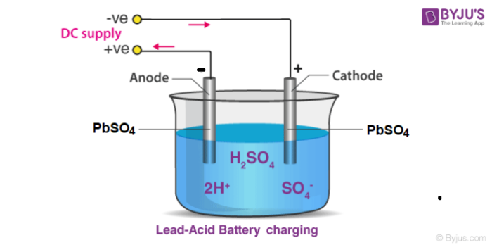 Sạc pin axit chì