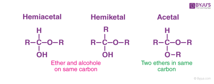 glycogen structure diagram