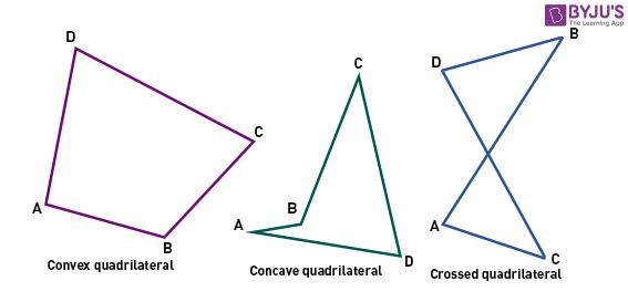 Quadrilateral Properties Chart Answers