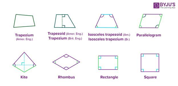 chart of quadrilaterals and their properties