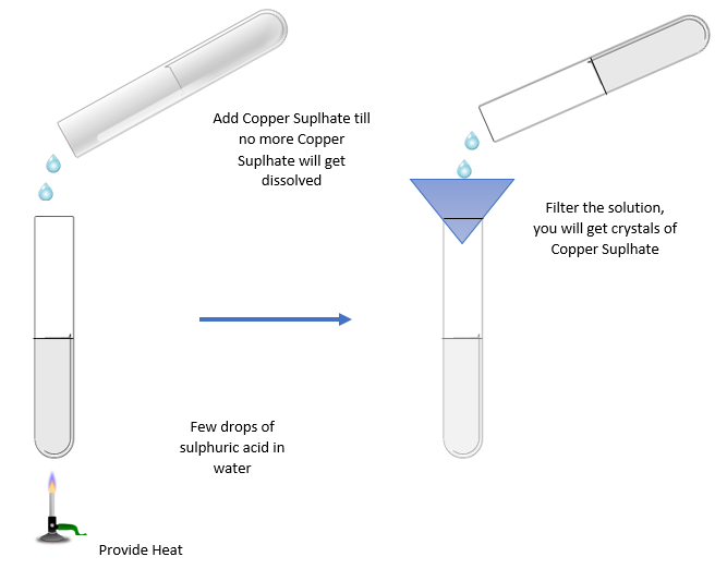 Crystallisation Definition