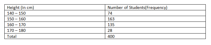 Frequency Polygon Chart