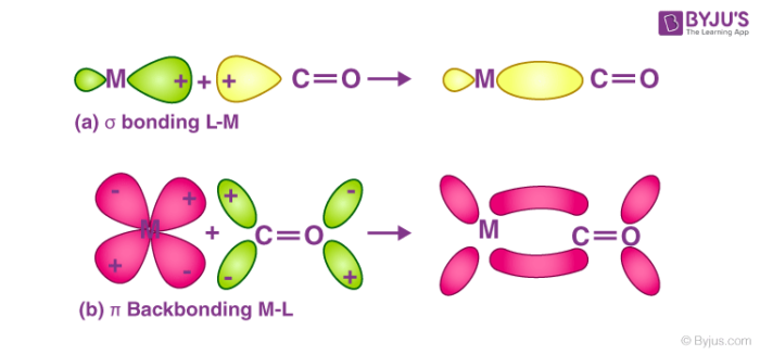 metal carbonyls bond