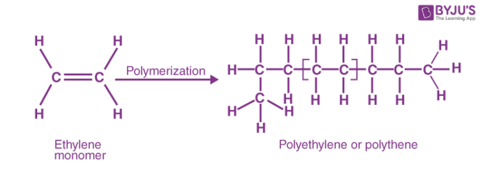 Preparation of Polythene & Teflon, High Density & Low Density Polythene