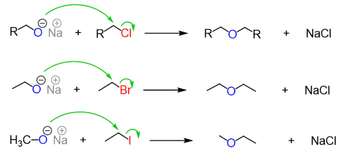 Williamson Ether Synthesis Mechanism