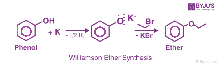 Williamson Ether Synthesis