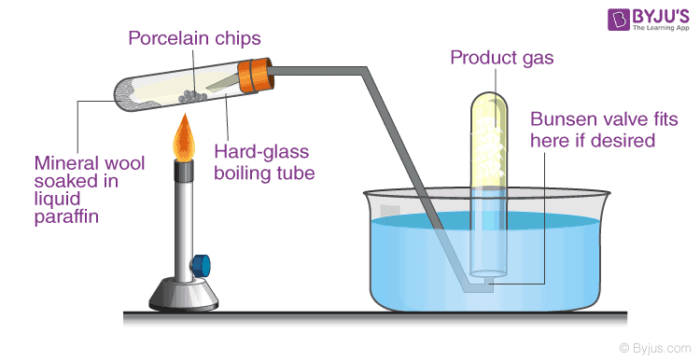 Cracking Meaning Types Of Cracking Organic Chemistry Types