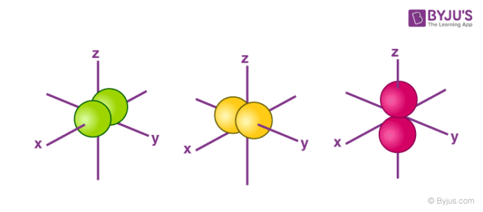 electron orbital shapes