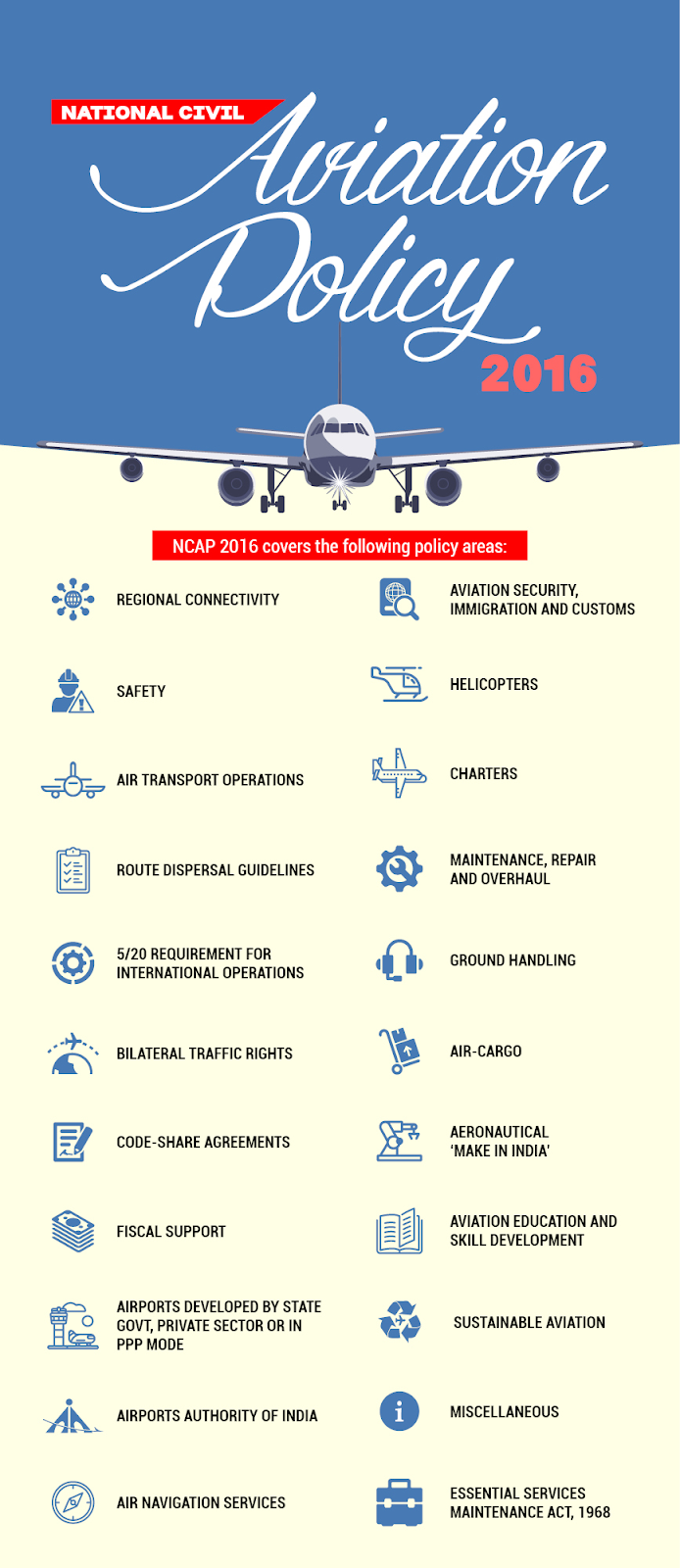 Aviation Policy 2016 Infographic