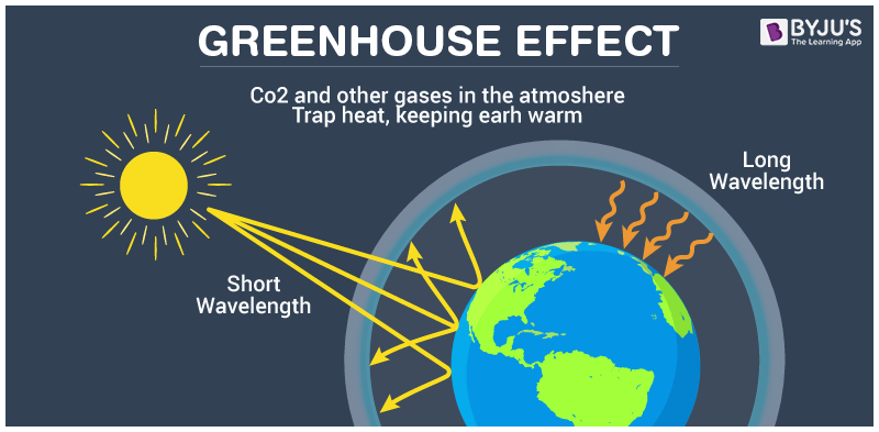 presentation greenhouse effect ppt