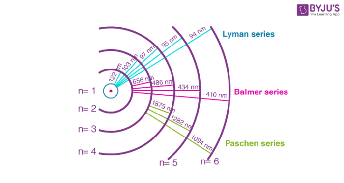 hydrogen light spectrum