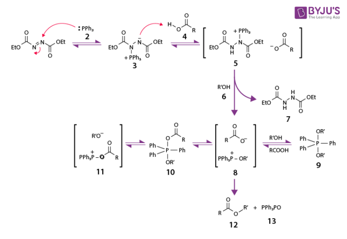 Reaction Mechanism of Mitsunobu Reaction