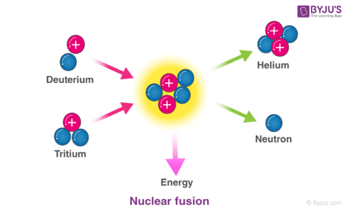 nuclear fission example equation