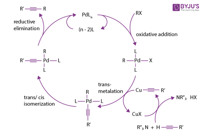 Sonogashira Coupling