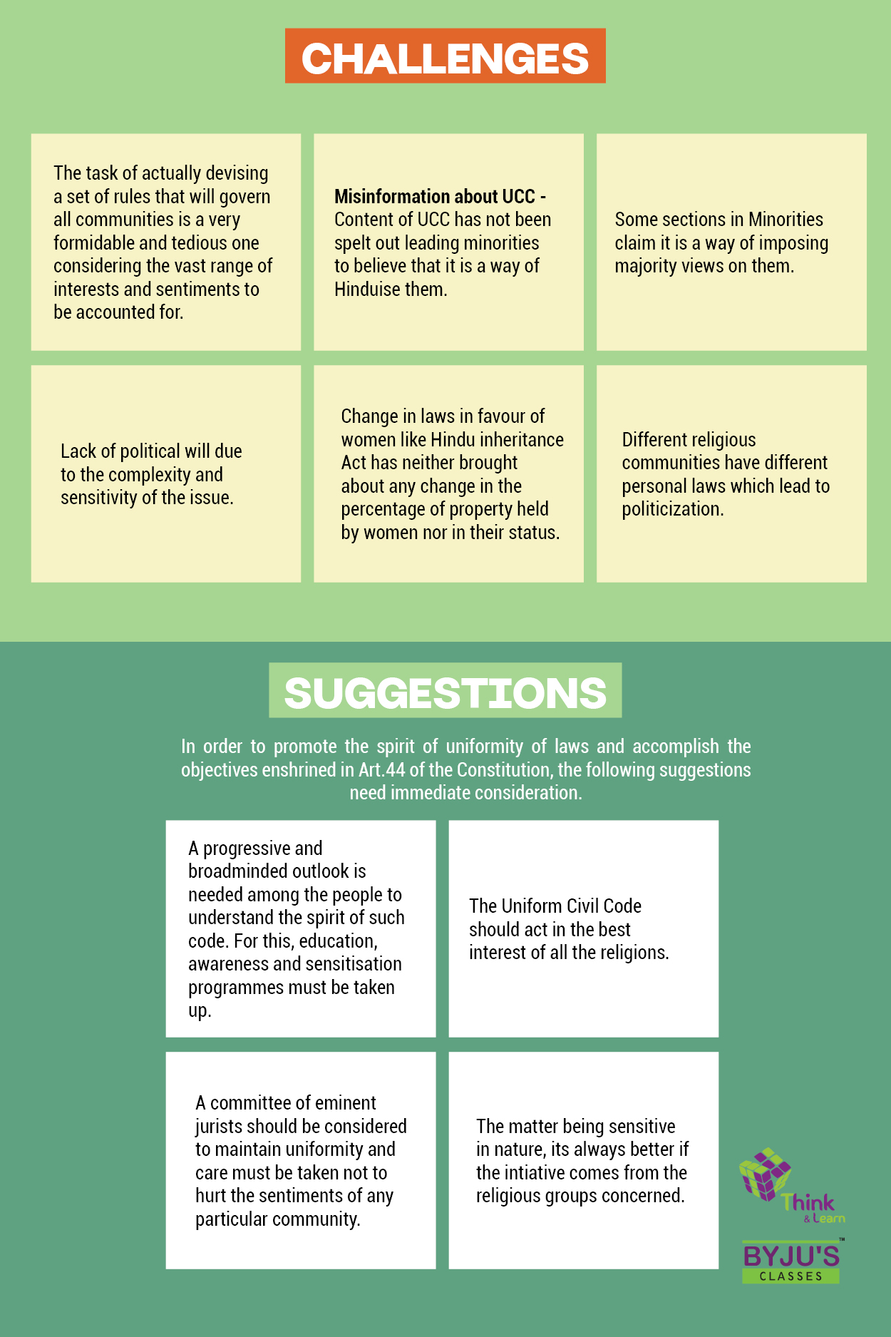 Uniform Civil Code- Challenges in Implementation of the UCC