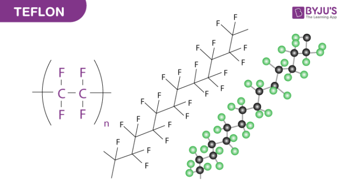 Teflon® (Polytetrafluoroethylene): Definition, Properties, Types, and  Applications