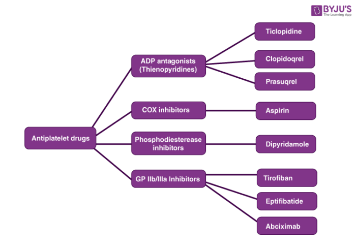 Classification Of Drugs Drug Types And Drugs Chemical Structure