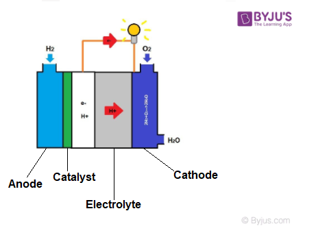 Frequently asked questions about hydrogen engines