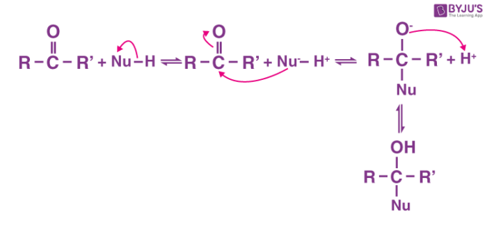 Nucleophilic addition - Ketone 