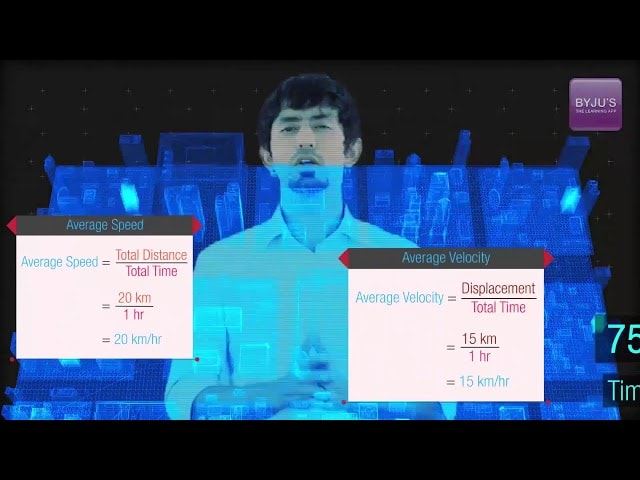 Average Speed And Average Velocity Formula Definition Examples