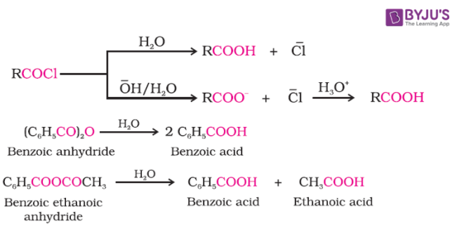 By Acyl Halides and Anhydrides